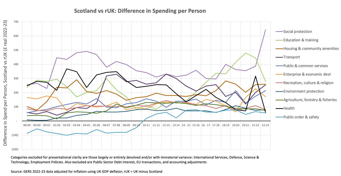 /image/16 Spend Difference - Detail.png